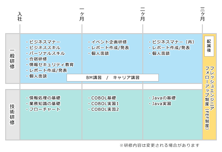 研修スケジュール